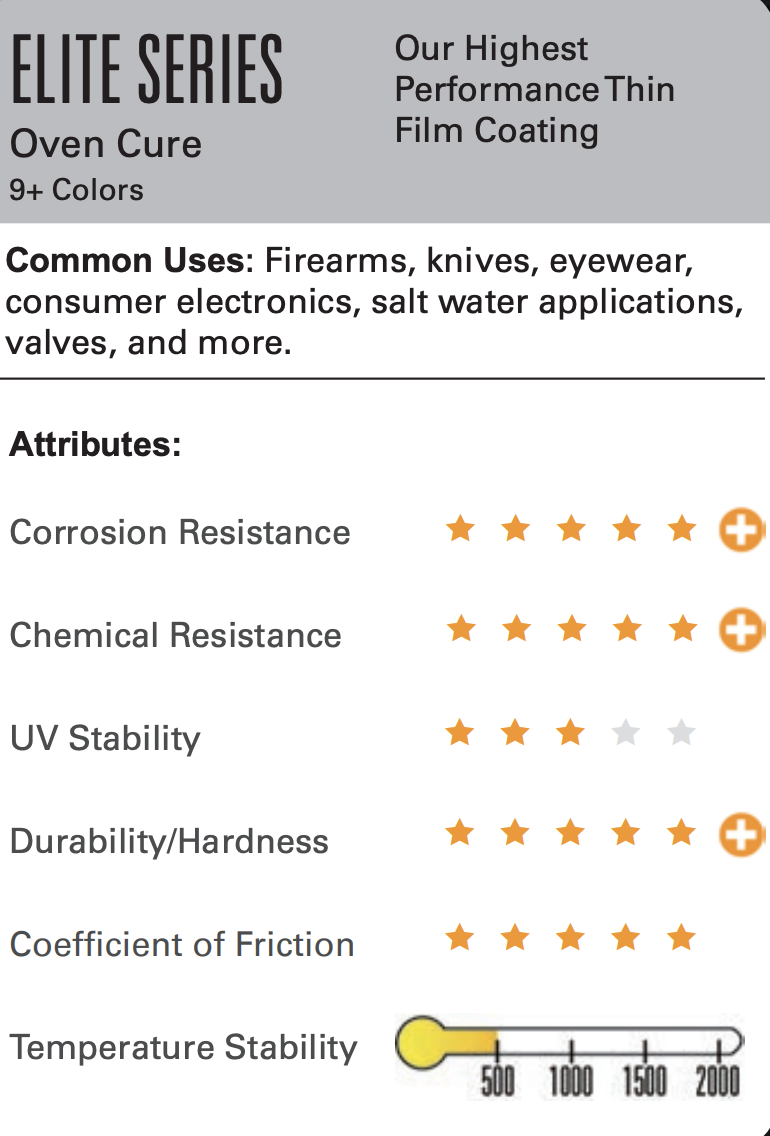 Elite Series cerakote chart showing performance characteristice