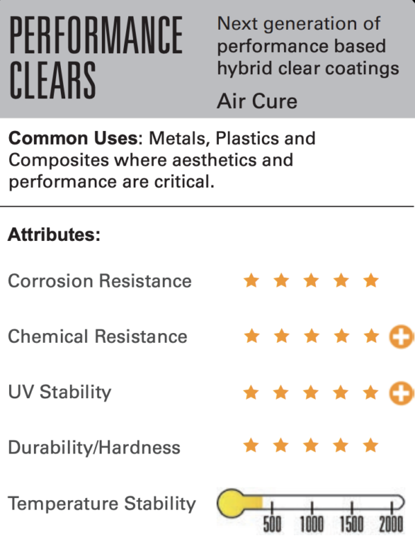 Performance Clear Series cerakote chart showing performance characteristice